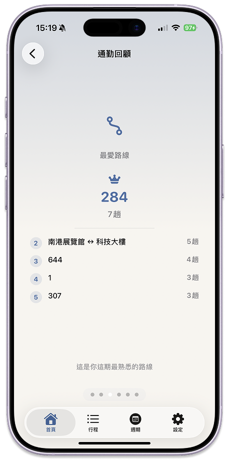 通勤回顧：最愛路線排行 284 趟